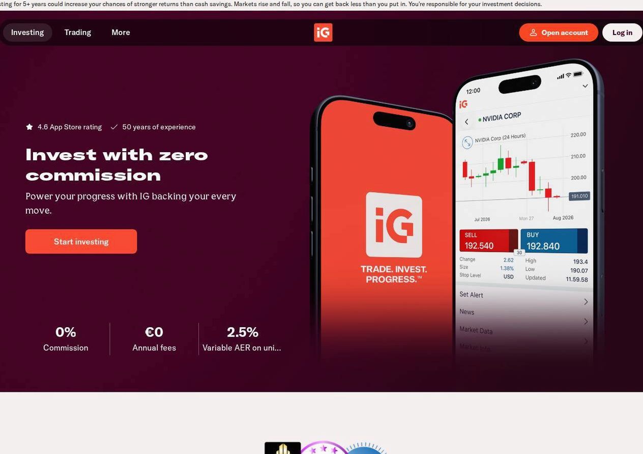 Screenshot of the IG Markets website